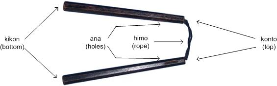 sai parts