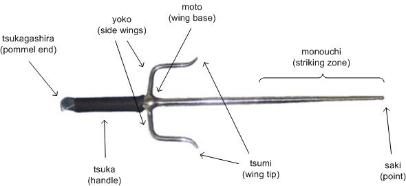 sai parts